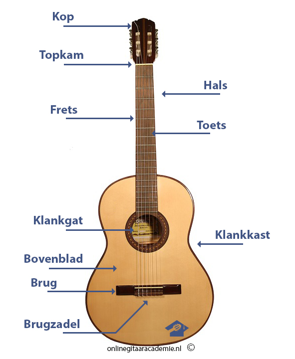 relais met tijd Stemmen gitaaronderdelen © - Online Gitaar Academie