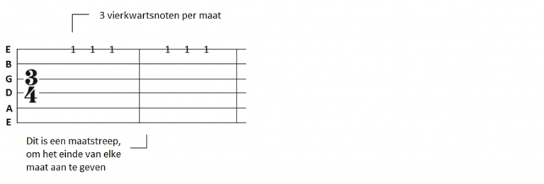 Tabs Gitaar Leren Spelen Met Een Tablatuur Online Gitaar Academie 3893