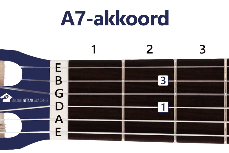 A7-akkoord gitaar - gitaarakkoorden - rechtshandig - Online Gitaar Academie